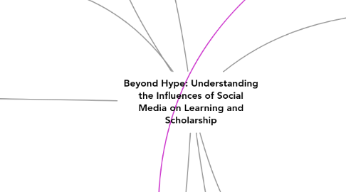 Mind Map: Beyond Hype: Understanding the Influences of Social Media on Learning and Scholarship