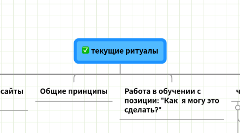 Mind Map: текущие ритуалы