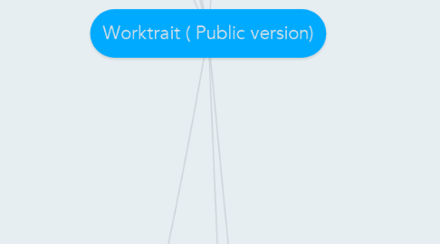 Mind Map: Worktrait ( Public version)