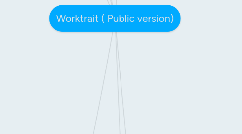 Mind Map: Worktrait ( Public version)