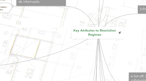 Mind Map: Key Atributes to Resolution Regimes