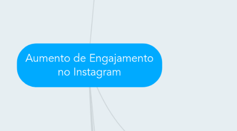 Mind Map: Aumento de Engajamento no Instagram