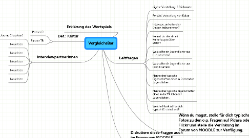 Mind Map: VergleichsBar