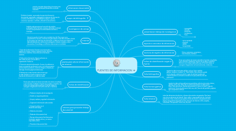 Mind Map: FUENTES DE INFORMACION