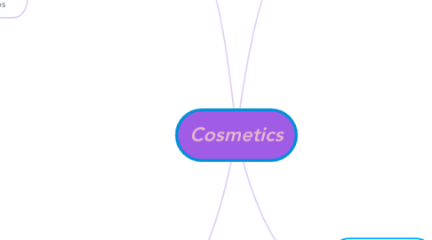 Mind Map: Cosmetics