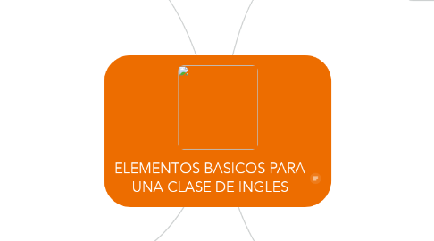 Mind Map: ELEMENTOS BASICOS PARA UNA CLASE DE INGLES