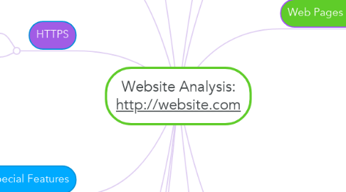 Mind Map: Website Analysis: http://website.com