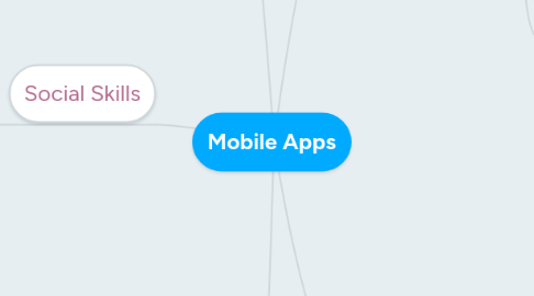 Mind Map: Mobile Apps