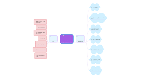 Mind Map: What are the advantages of ebooks vs traditional books?
