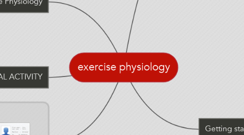 Mind Map: exercise physiology