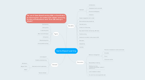 Mind Map: Game-Based Learning