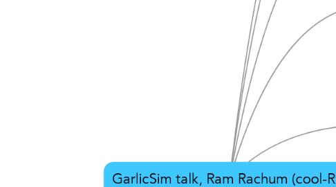 Mind Map: GarlicSim talk, Ram Rachum (cool-RR)