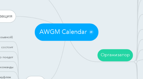 Mind Map: AWGM Calendar