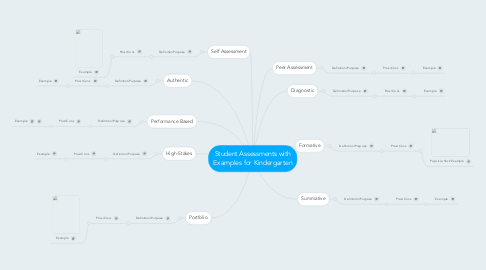 Mind Map: Student Assessments with Examples for Kindergarten