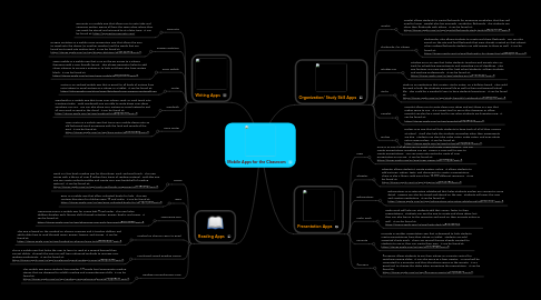 Mind Map: Mobile Apps for the Classroom