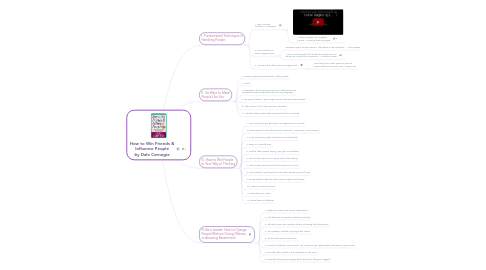 Mind Map: How to Win Friends & Influence People by Dale Carnegie