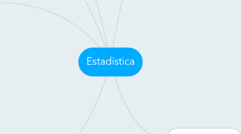 Mind Map: Estadística