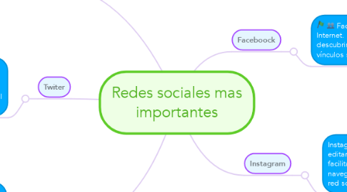 Mind Map: Redes sociales mas importantes