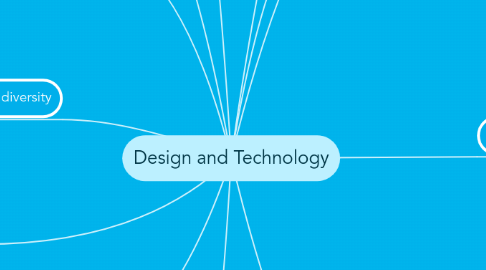 Mind Map: Design and Technology