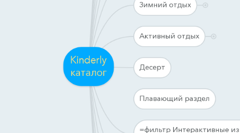 Mind Map: Kinderly каталог