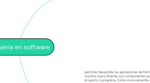 Mind Map: Ingenieria en software