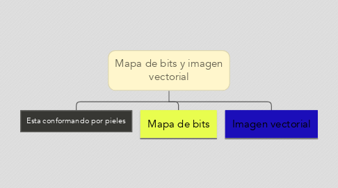 Mind Map: Mapa de bits y imagen vectorial