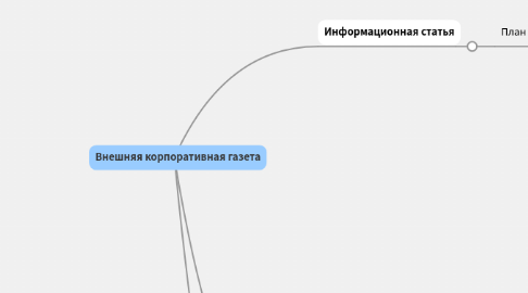 Mind Map: Внешняя корпоративная газета