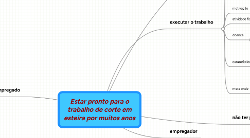 Mind Map: 1 - Abertura