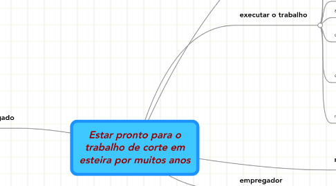 Mind Map: Estar pronto para o trabalho de corte em esteira por muitos anos