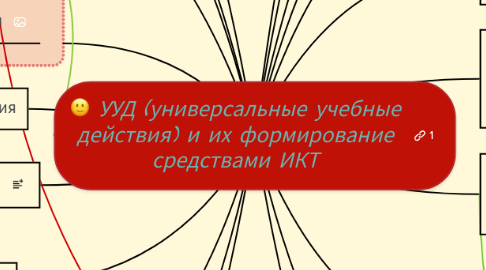 Mind Map: УУД (универсальные учебные действия) и их формирование средствами ИКТ