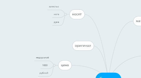 Mind Map: браслет