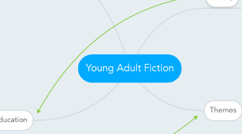 Mind Map: Young Adult Fiction