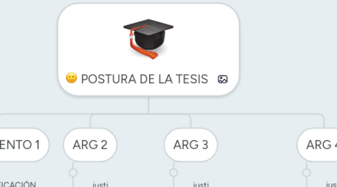 Mind Map: POSTURA DE LA TESIS