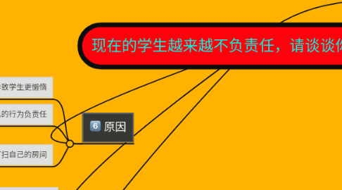 Mind Map: 现在的学生越来越不负责任,请谈谈你的看法。