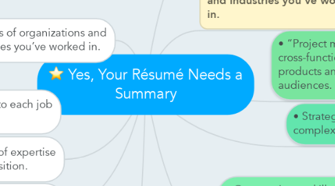 Mind Map: Yes, Your Résumé Needs a Summary