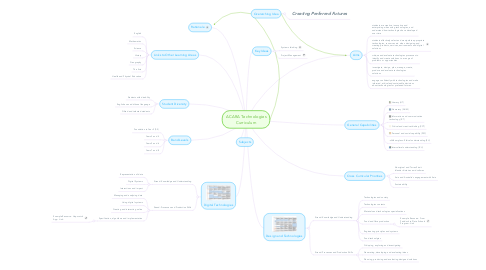 Mind Map: ACARA Technologies Curriculum