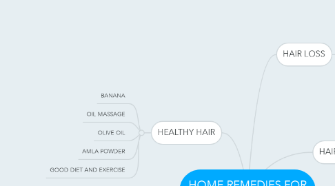 Mind Map: HOME REMEDIES FOR HAIR