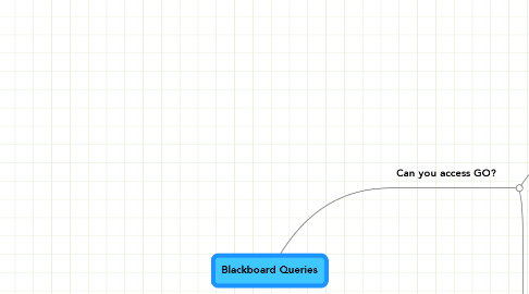 Mind Map: Blackboard Queries