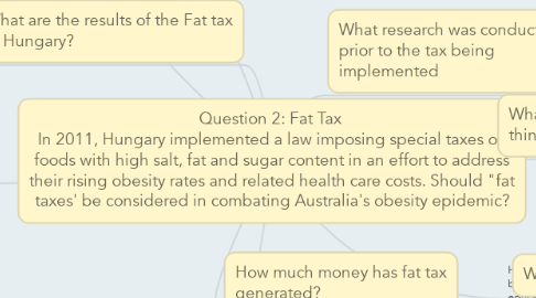 Mind Map: Question 2: Fat Tax  In 2011, Hungary implemented a law imposing special taxes on foods with high salt, fat and sugar content in an effort to address their rising obesity rates and related health care costs. Should "fat taxes' be considered in combating Australia's obesity epidemic?