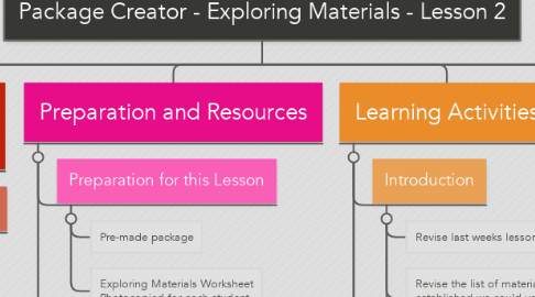 Mind Map: Package Creator - Exploring Materials - Lesson 2