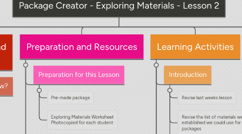 Mind Map: Package Creator - Exploring Materials - Lesson 2