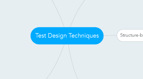 Mind Map: Test Design Techniques
