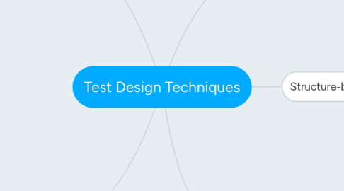 Mind Map: Test Design Techniques