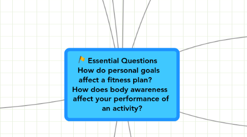 Mind Map: Essential Questions     How do personal goals    affect a fitness plan?       How does body awareness   affect your performance of  an activity?