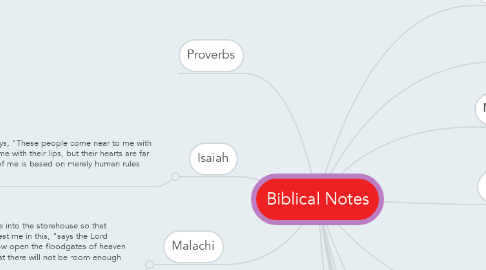 Mind Map: Biblical Notes