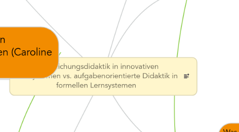 Mind Map: Ermöglichungsdidaktik in innovativen Lernsystemen vs. aufgabenorientierte Didaktik in formellen Lernsystemen