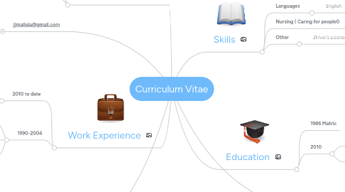 Mind Map: Curriculum Vitae