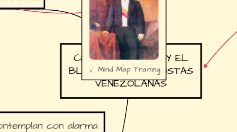 Mind Map: CIPRIANO CASTRO Y EL BLOQUEO A LAS COSTAS VENEZOLANAS