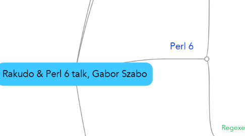 Mind Map: Rakudo & Perl 6 talk, Gabor Szabo