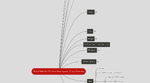 Mind Map: Ruby/Rails for Python developers, Vitaly Kushner